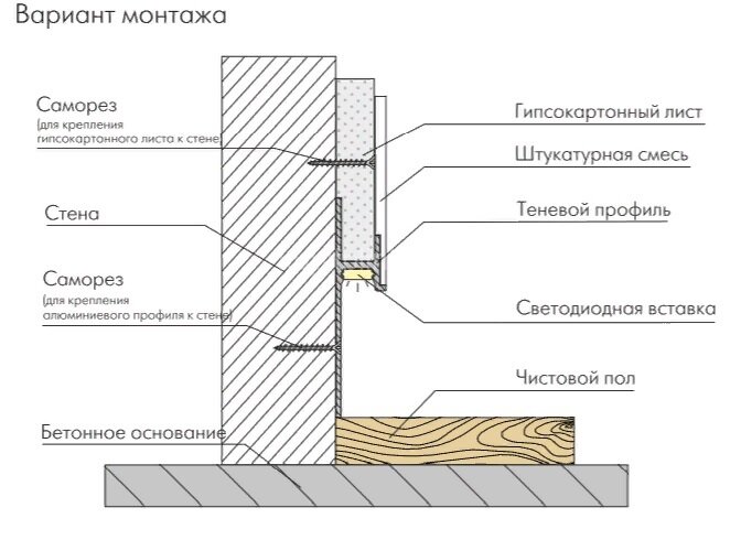 Заказать Алюминиевый теневой плинтус Евротрим 5957.00 золото анодированный 2 м Заказать Алюминиевый теневой плинтус Евротрим 5957.00 золото анодированный 2 м