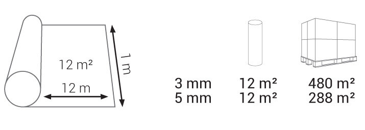 Заказать Подложка Cezar Expert Piano Roll стандартная синяя 5 мм 12 м2 